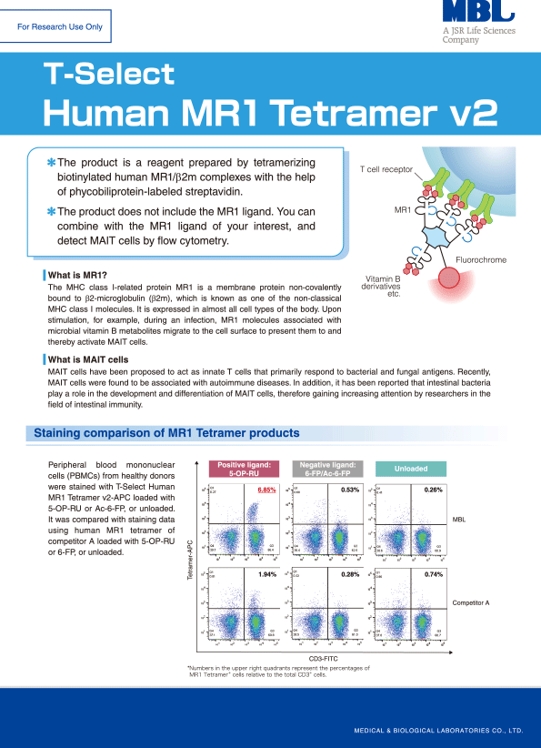 Human MR1 Tetramer v2 