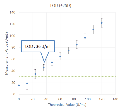 KL-6 Correlation